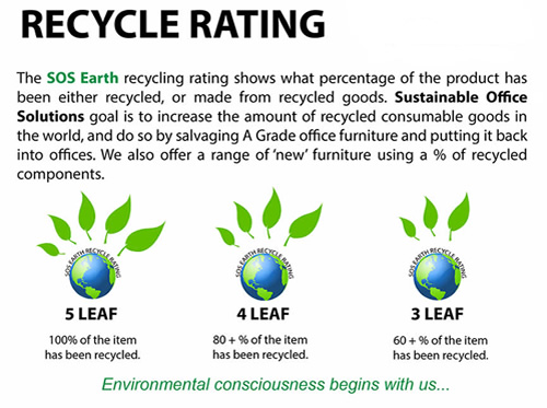 recycle rating